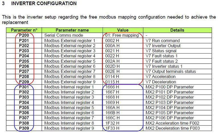 MX2 Modbus_2767xX.jpg